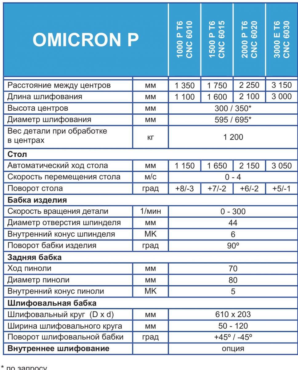 ROBBI OMICRON CNC 6030